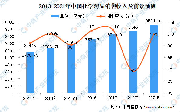 中国人口老龄化的影响_中国人口老龄化趋势图(3)