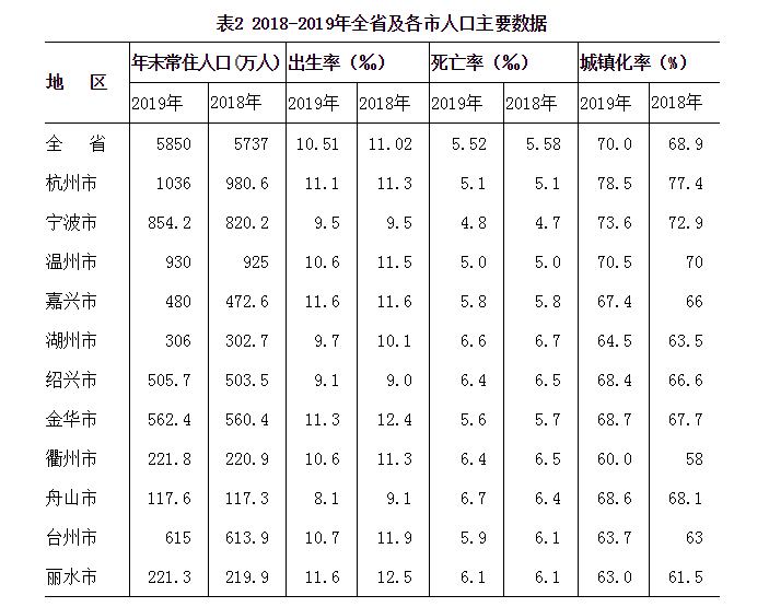 天津人口2021净流入_天津人口热力图(2)