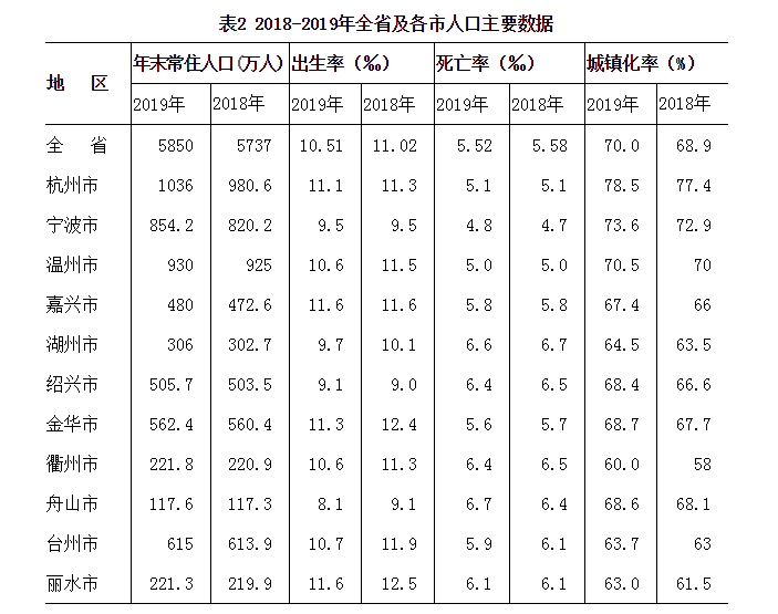 人口净流量_阿里流量人口