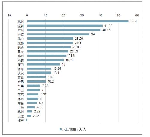 浙江全省净流入人口_浙江健康码全省通用(2)