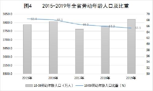 一岁人口_人口普查(2)