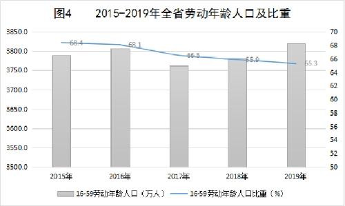 浙江全省净流入人口_浙江健康码全省通用