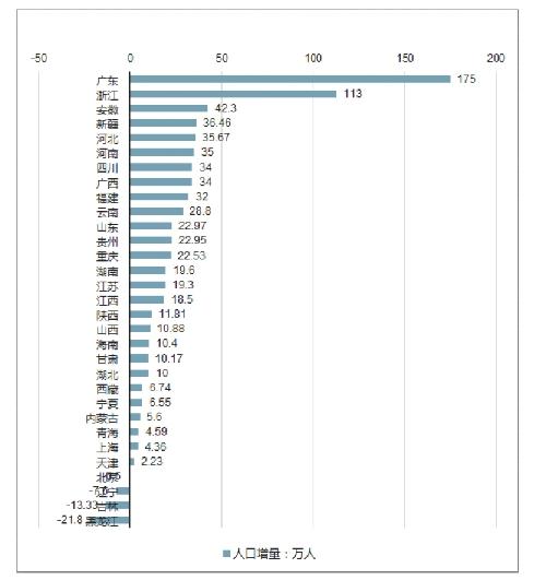2019年浙江常住人口_惠州市2020年常住人口
