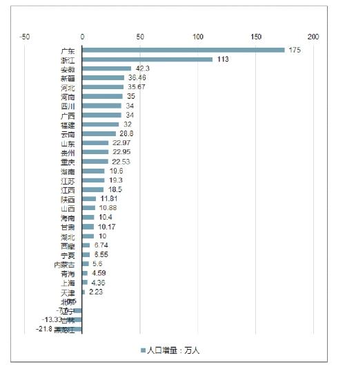 2019杭州常住人口_常住人口登记卡(3)