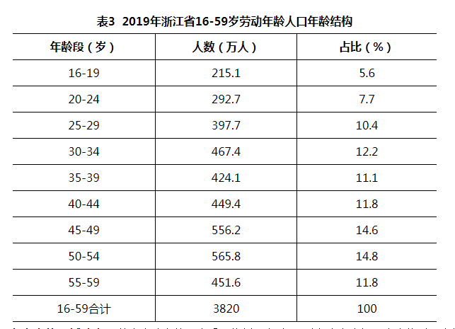 舟山常住人口_江西开原国际旅行社(3)