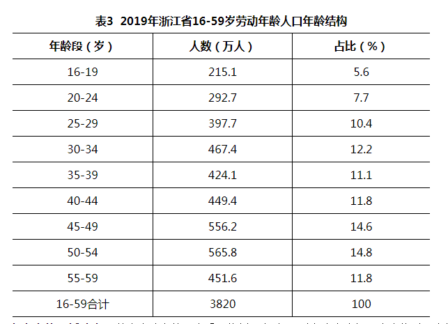 浙江全省净流入人口_浙江健康码全省通用(2)