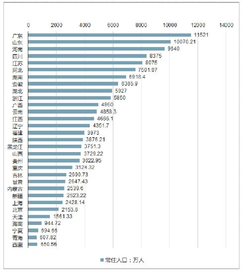 乐清常住人口_温州人口大数据 男性居然比女性多了这么多 人口最多的县是