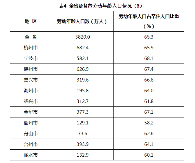 劳动年龄人口比重_人口年龄结构金字塔图