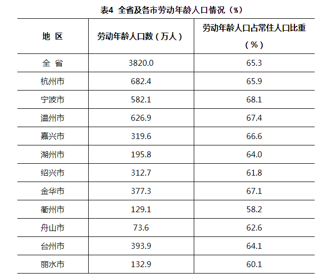 人口净流量_阿里流量人口