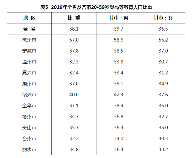 影响人口状况的社会因素有哪些_影响气候的因素有哪些