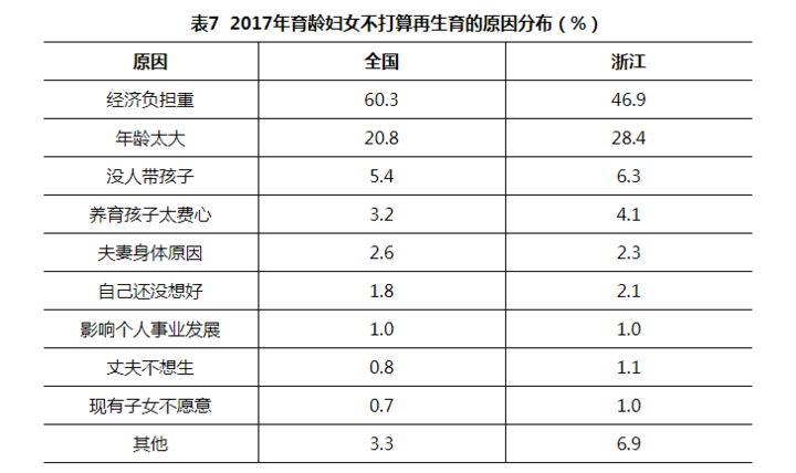 2019年浙江常住人口_惠州市2020年常住人口(2)