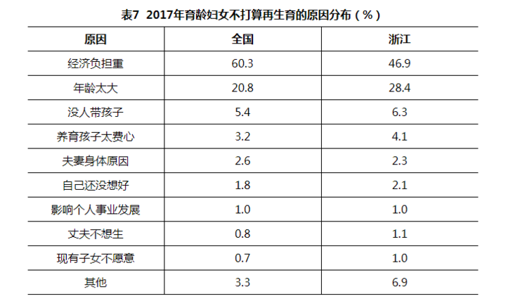 浙江全省净流入人口_浙江健康码全省通用