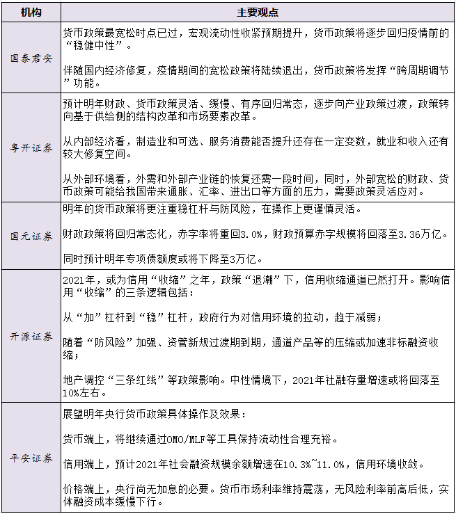 券商2021年政策展望出炉 这些行业被看好