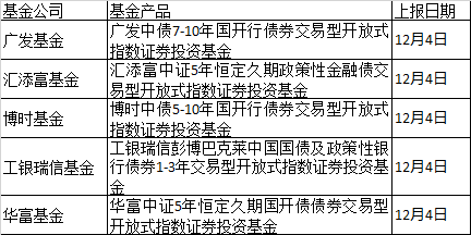 基金圈重磅！又有创新产品来了 博时等五家公司上报！更有这个大变化