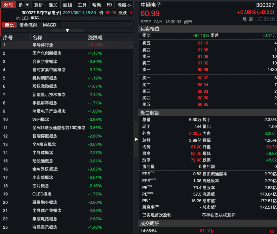 股价屡创新高外资扎堆调研这家芯片公司有何看点 东方财富网