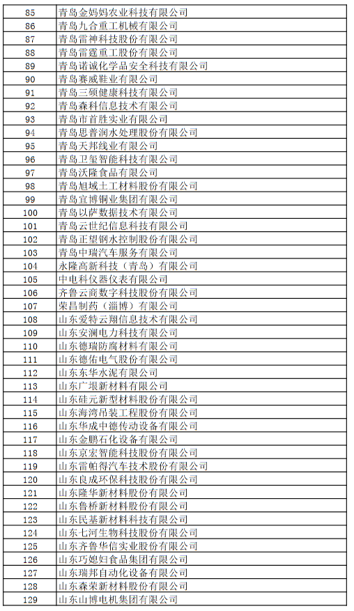 2020年度山东省瞪羚企业公示名单出炉（附完整名单）