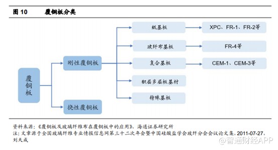 涨价潮无休止 覆铜板谁成王？