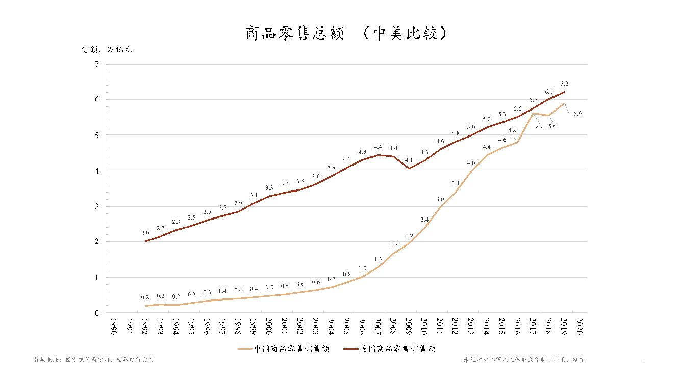 人均可支配收入增长_人均可支配收入折线图(2)