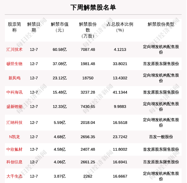 嫦娥五号探测器对接组合体成功分离 将择机返回地球