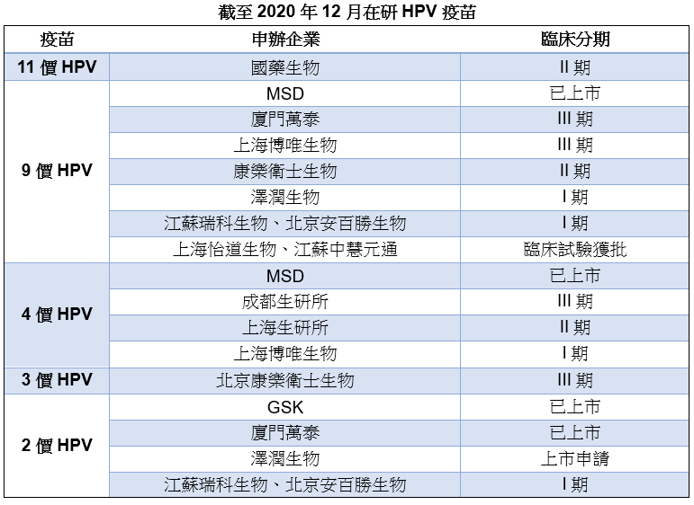 HPV疫苗大乱战！逃得掉PD-1宿命吗？