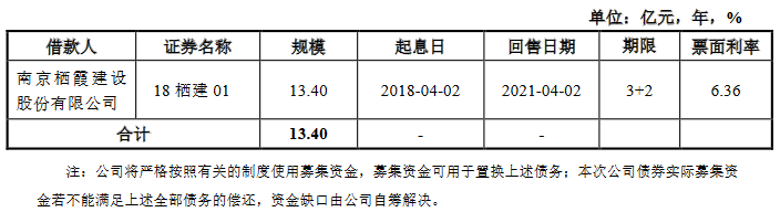 栖霞建设：成功发行3亿元公司债券 