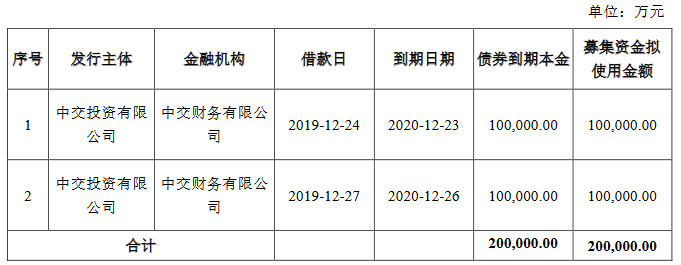 中交投资：成功发行15亿元公司债券 