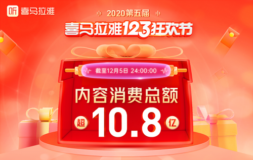 2020年123狂欢节内容消费总额超10.8亿 内容消费助力在线新经济发展