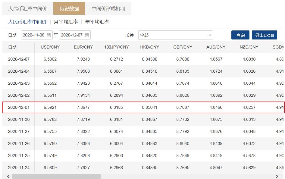 四连升！人民币兑美元中间价上调145个基点