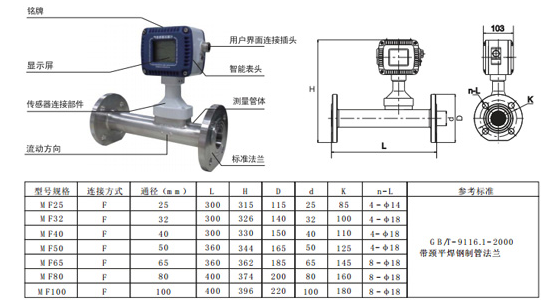 高炉焦炉煤气烟道气用什么流量计测量比较好?