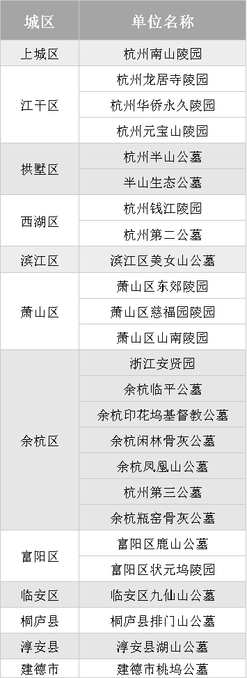 注意了！今年冬至杭州这25家公墓先预约后祭扫