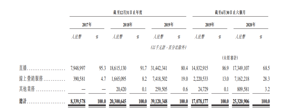 快手三年半连亏10亿冲刺 短视频第一股 需解变现难题 东方财富网