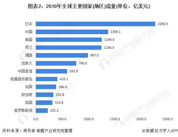 2020东盟十国Gdp_东盟十国国旗(3)