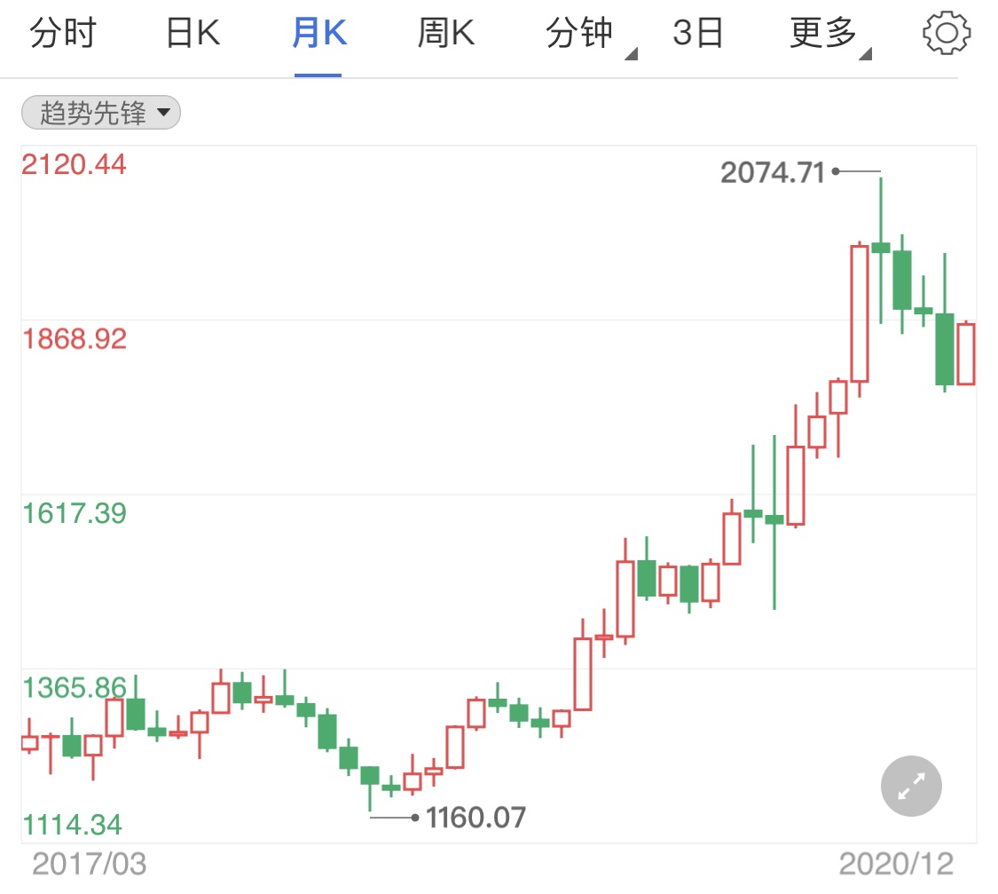 英欧谈判维持僵局 黄金价格短线追高