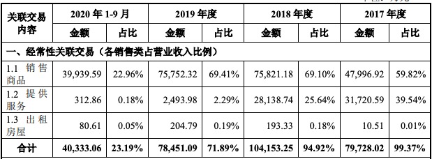 华大智造科创板IPO:应收账款金额较大，与关联方存在大量关联交易