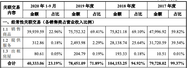 华大智造科创板IPO:应收账款金额较大，与关联方存在大量关联交易