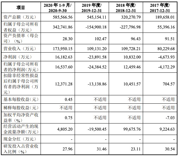 华大智造科创板IPO:应收账款金额较大，与关联方存在大量关联交易