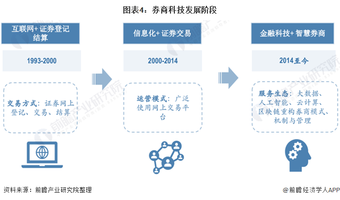 股市风云：投资咨询的智慧航标