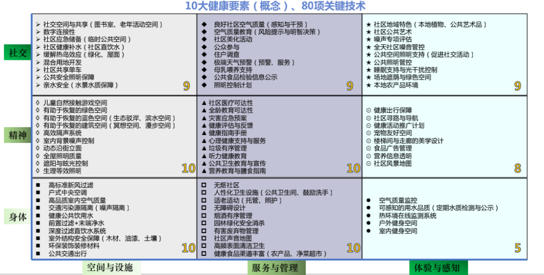 愉樾天成健康研究所 