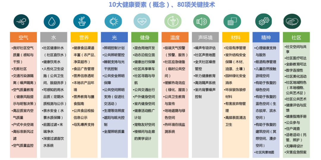 愉樾天成健康研究所 你家的水、光、空气都达标了吗