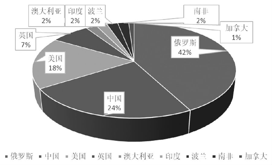 速看！全球炼焦煤市场供需格局深度解析在这里