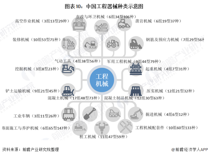 图表10:中国工程器械种类示意图