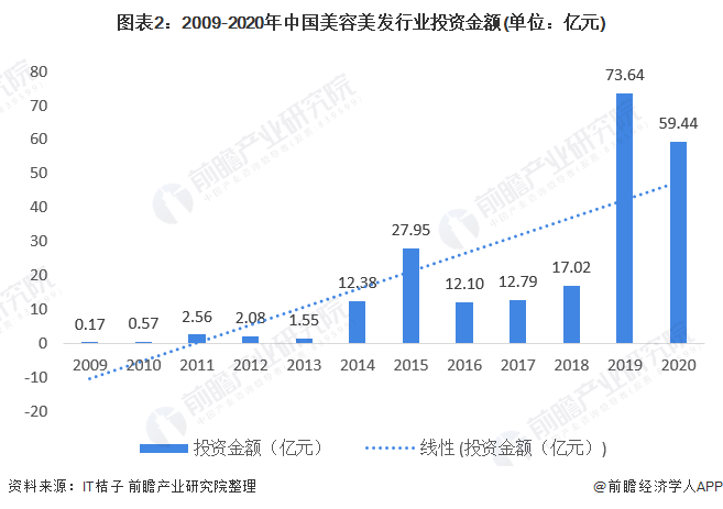 美发gdp(3)