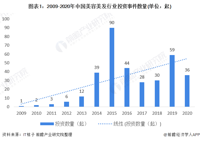 美发gdp(3)