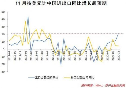 外贸增速大超预期 背后有哪些力量在推动？