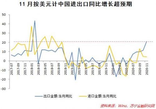 外贸增速大超预期 背后有哪些力量在推动？