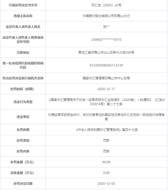 中国银行双鸭山违规遭罚 未合理审查交易单证真实性