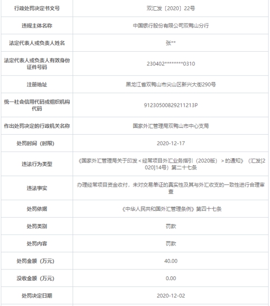 中国银行双鸭山违规遭罚 未合理审查交易单证真实性