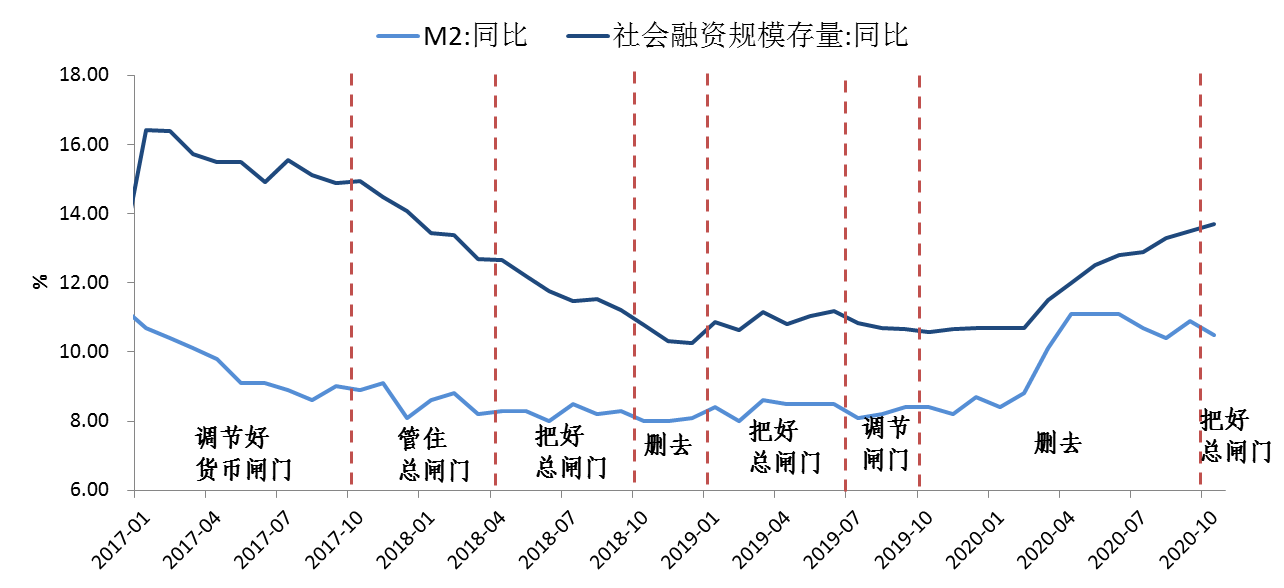 央行开展9500亿元1年期MLF操作 利率维持在2.95%不变