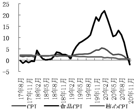 期指 短暂调整不是“危”而是“机”