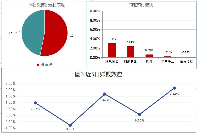 沪指失守3400点 北向资金逆市流入